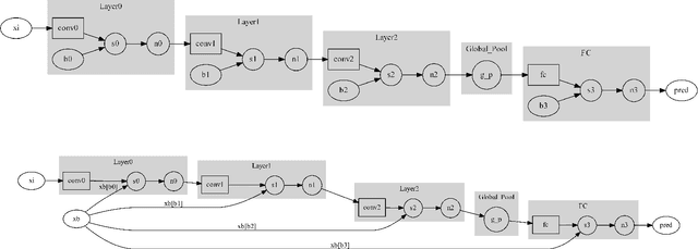 Figure 3 for AdjointBackMapV2: Precise Reconstruction of Arbitrary CNN Unit's Activation via Adjoint Operators