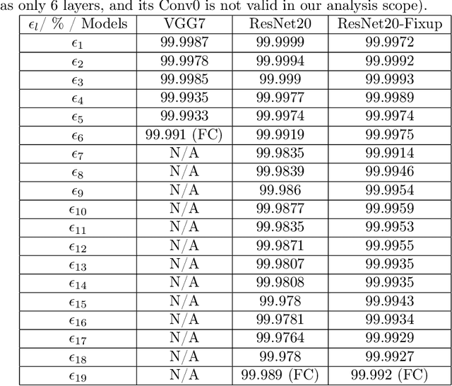 Figure 4 for AdjointBackMapV2: Precise Reconstruction of Arbitrary CNN Unit's Activation via Adjoint Operators