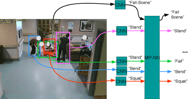 Figure 1 for Deep Structured Models For Group Activity Recognition