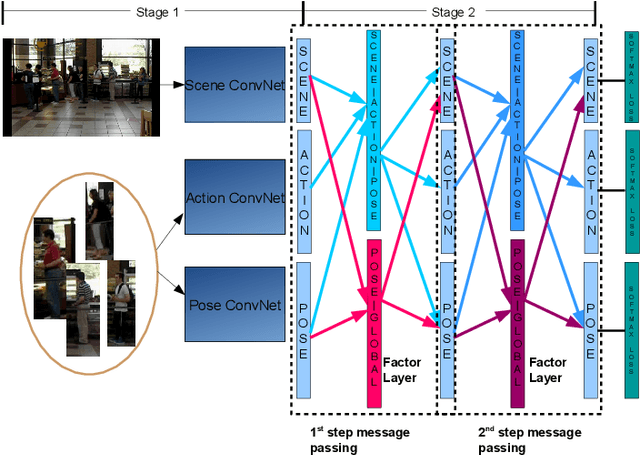 Figure 3 for Deep Structured Models For Group Activity Recognition