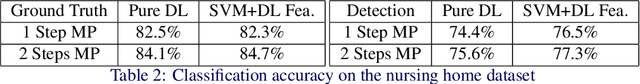 Figure 4 for Deep Structured Models For Group Activity Recognition