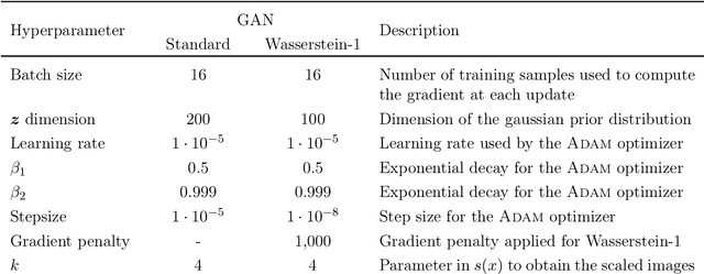 Figure 4 for Fast Cosmic Web Simulations with Generative Adversarial Networks