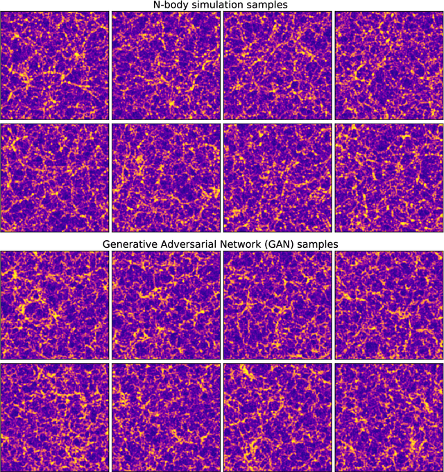 Figure 1 for Fast Cosmic Web Simulations with Generative Adversarial Networks