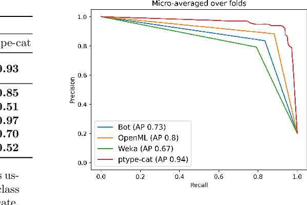 Figure 1 for ptype-cat: Inferring the Type and Values of Categorical Variables
