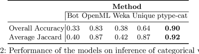 Figure 2 for ptype-cat: Inferring the Type and Values of Categorical Variables