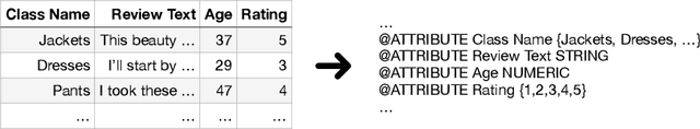 Figure 3 for ptype-cat: Inferring the Type and Values of Categorical Variables