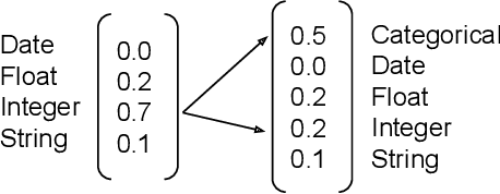Figure 4 for ptype-cat: Inferring the Type and Values of Categorical Variables