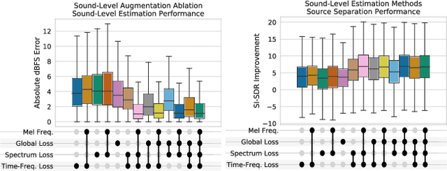 Figure 2 for Weakly Supervised Source-Specific Sound Level Estimation in Noisy Soundscapes