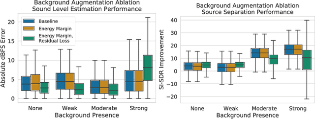 Figure 3 for Weakly Supervised Source-Specific Sound Level Estimation in Noisy Soundscapes