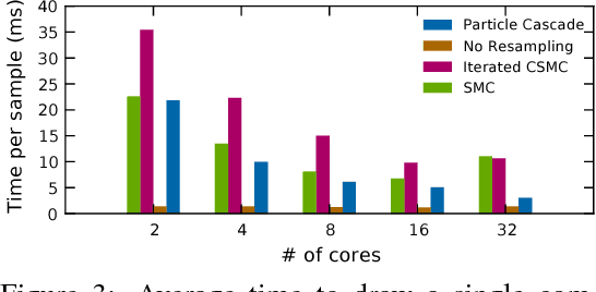 Figure 3 for Asynchronous Anytime Sequential Monte Carlo