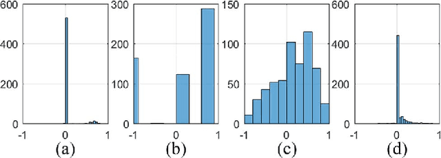 Figure 3 for The Learning of Fuzzy Cognitive Maps With Noisy Data: A Rapid and Robust Learning Method With Maximum Entropy