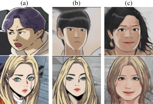Figure 2 for Cross-Domain Style Mixing for Face Cartoonization