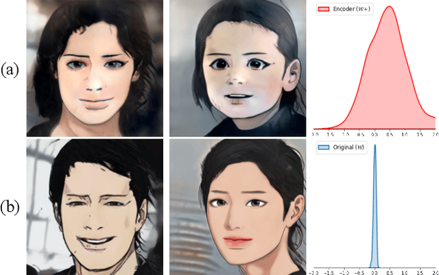 Figure 4 for Cross-Domain Style Mixing for Face Cartoonization