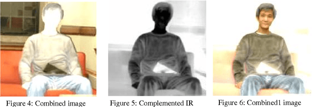 Figure 2 for Identifications of concealed weapon in a Human Body