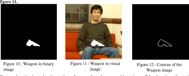 Figure 4 for Identifications of concealed weapon in a Human Body