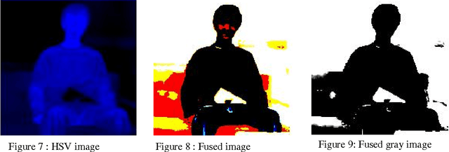 Figure 3 for Identifications of concealed weapon in a Human Body