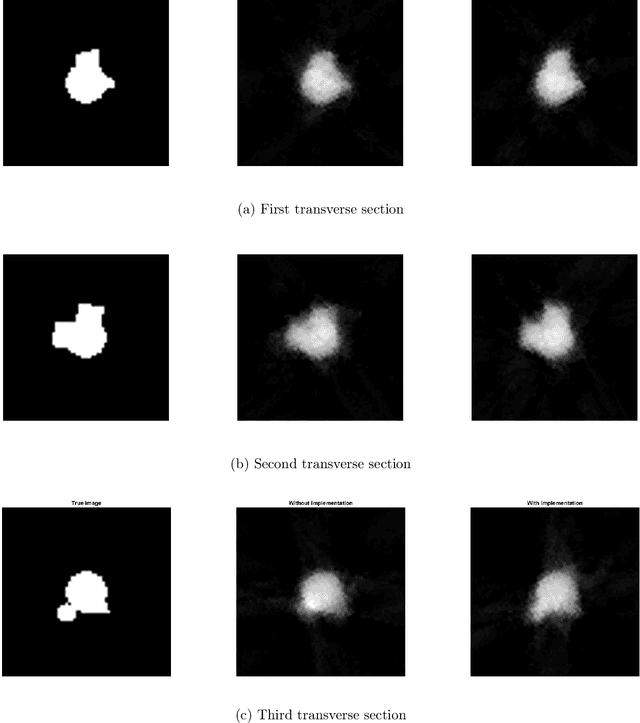 Figure 4 for A diffusion-map-based algorithm for gradient computation on manifolds and applications