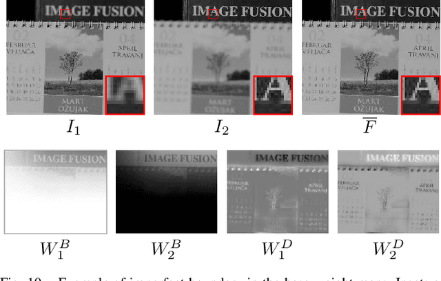 Figure 2 for Fast and Efficient Zero-Learning Image Fusion