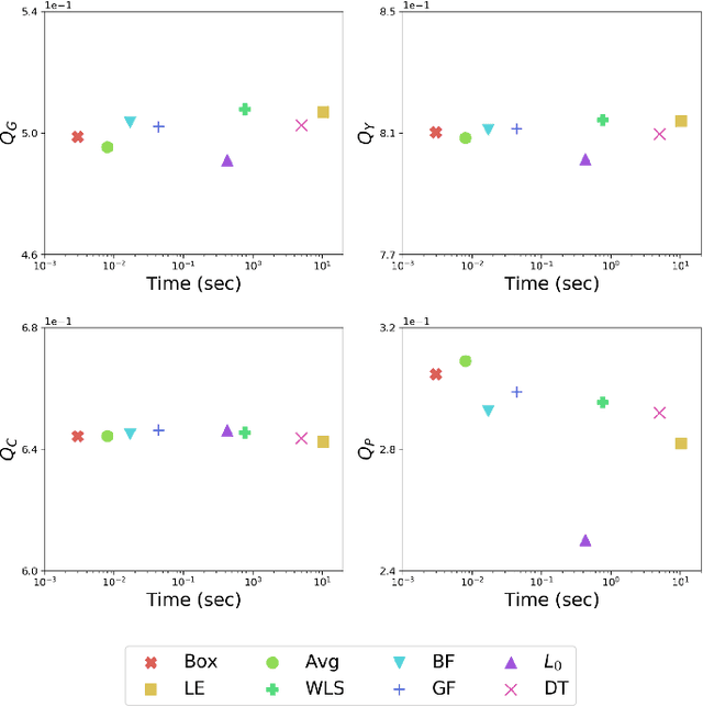 Figure 4 for Fast and Efficient Zero-Learning Image Fusion