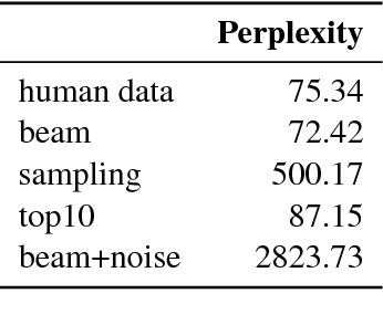 Figure 4 for Understanding Back-Translation at Scale