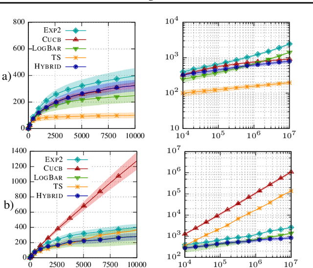 Figure 1 for Beating Stochastic and Adversarial Semi-bandits Optimally and Simultaneously