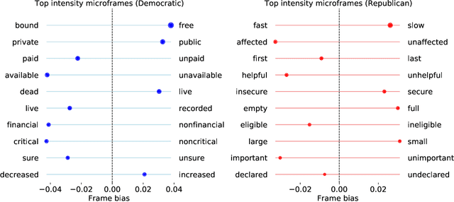 Figure 3 for Characterizing Partisan Political Narratives about COVID-19 on Twitter