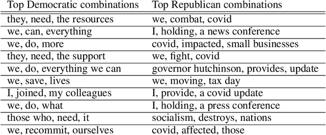 Figure 2 for Characterizing Partisan Political Narratives about COVID-19 on Twitter