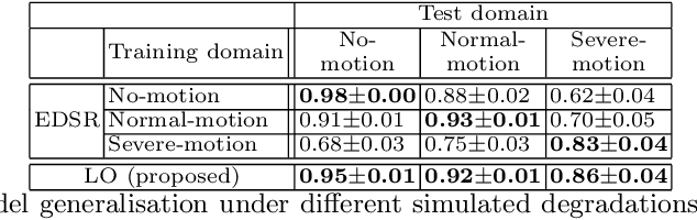 Figure 4 for Joint Motion Correction and Super Resolution for Cardiac Segmentation via Latent Optimisation