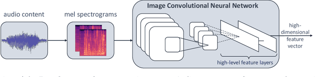 Figure 1 for EmoNet: A Transfer Learning Framework for Multi-Corpus Speech Emotion Recognition