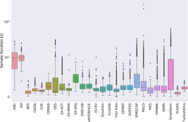 Figure 3 for EmoNet: A Transfer Learning Framework for Multi-Corpus Speech Emotion Recognition