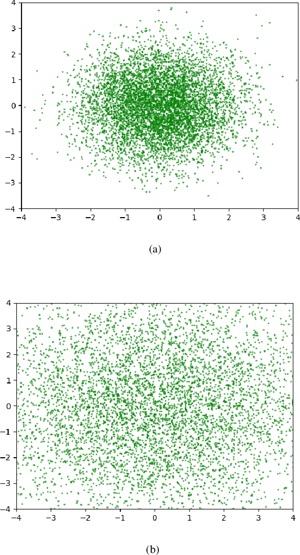 Figure 3 for Generative Adversarial Networks with Decoder-Encoder Output Noise