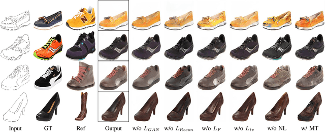 Figure 3 for Semantic Example Guided Image-to-Image Translation