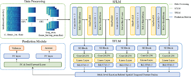 Figure 1 for ADFF: Attention Based Deep Feature Fusion Approach for Music Emotion Recognition