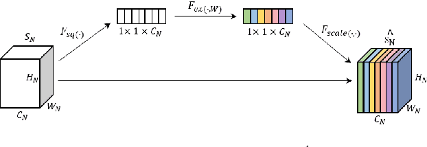 Figure 3 for ADFF: Attention Based Deep Feature Fusion Approach for Music Emotion Recognition