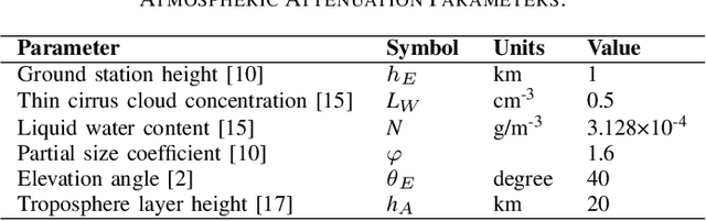 Figure 4 for Link Budget Analysis for Free-Space Optical Satellite Networks