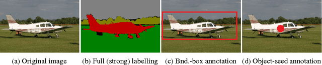 Figure 1 for Multi-utility Learning: Structured-output Learning with Multiple Annotation-specific Loss Functions