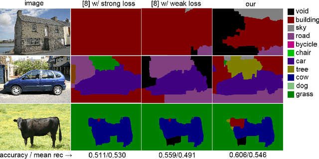 Figure 4 for Multi-utility Learning: Structured-output Learning with Multiple Annotation-specific Loss Functions