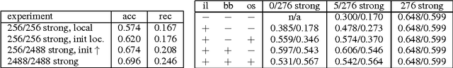 Figure 3 for Multi-utility Learning: Structured-output Learning with Multiple Annotation-specific Loss Functions