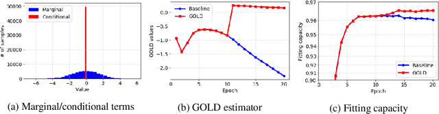 Figure 1 for Mining GOLD Samples for Conditional GANs