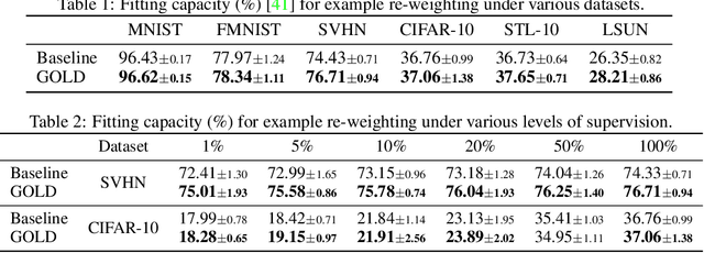 Figure 2 for Mining GOLD Samples for Conditional GANs