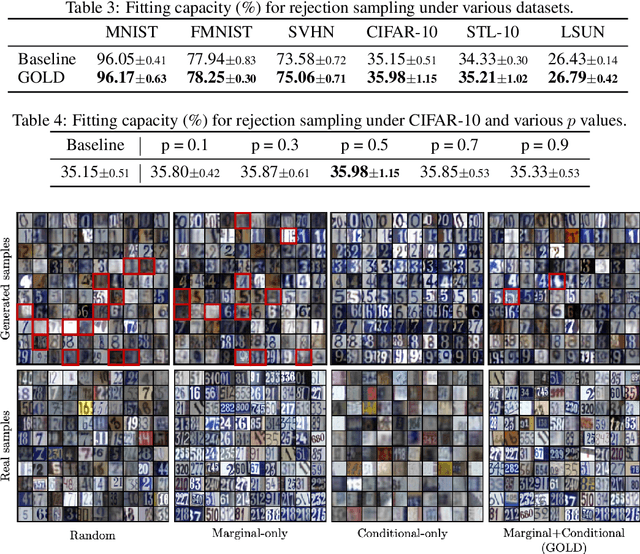 Figure 3 for Mining GOLD Samples for Conditional GANs