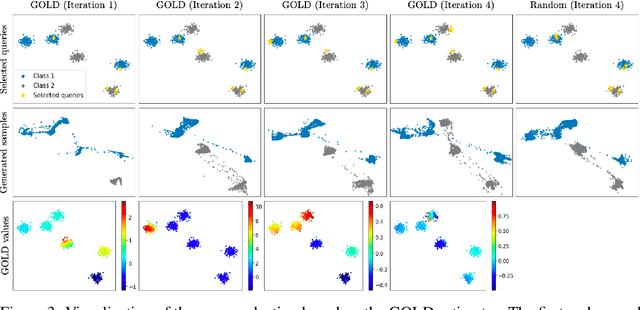 Figure 4 for Mining GOLD Samples for Conditional GANs