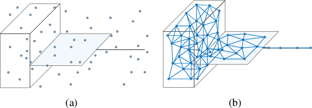 Figure 1 for Few-Shot Class-Incremental Learning