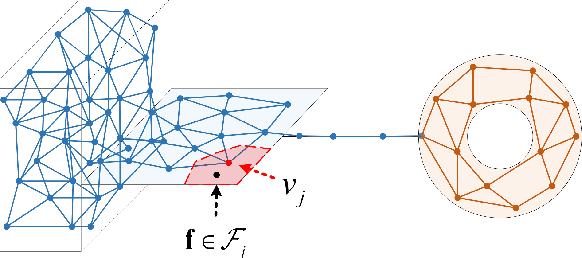 Figure 3 for Few-Shot Class-Incremental Learning