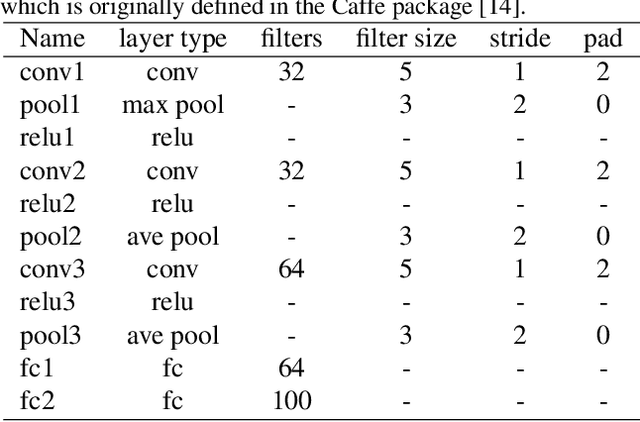 Figure 2 for Few-Shot Class-Incremental Learning