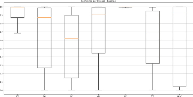 Figure 3 for Out-of-Distribution Detection for Dermoscopic Image Classification