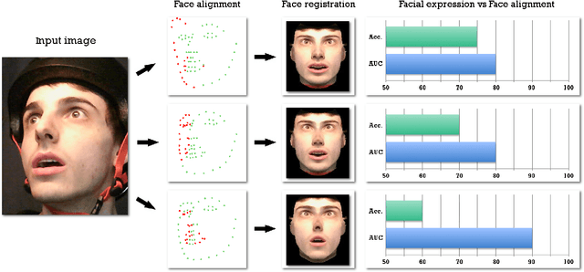 Figure 1 for What is the relationship between face alignment and facial expression recognition?