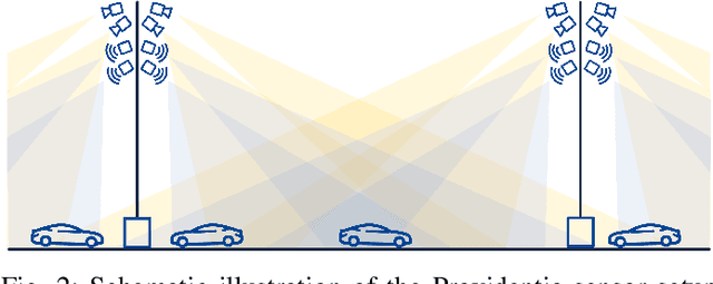 Figure 2 for Providentia -- A Large Scale Sensing System for the Assistance of Autonomous Vehicles