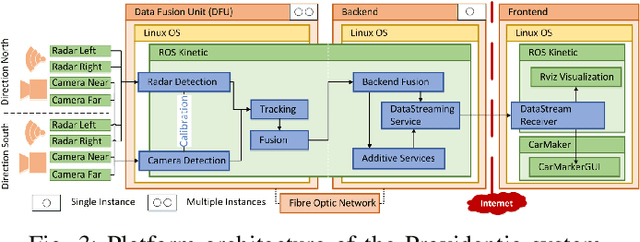 Figure 3 for Providentia -- A Large Scale Sensing System for the Assistance of Autonomous Vehicles