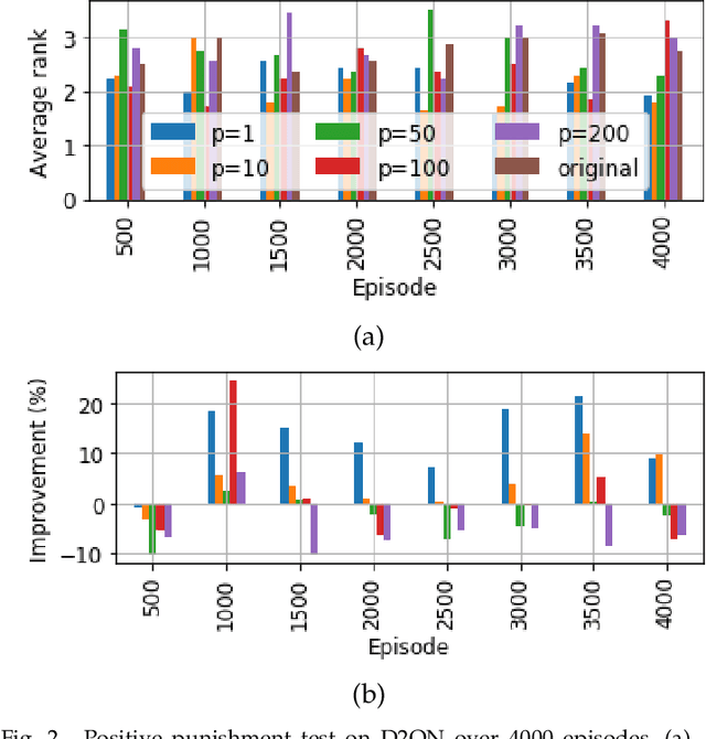 Figure 2 for Self Punishment and Reward Backfill for Deep Q-Learning